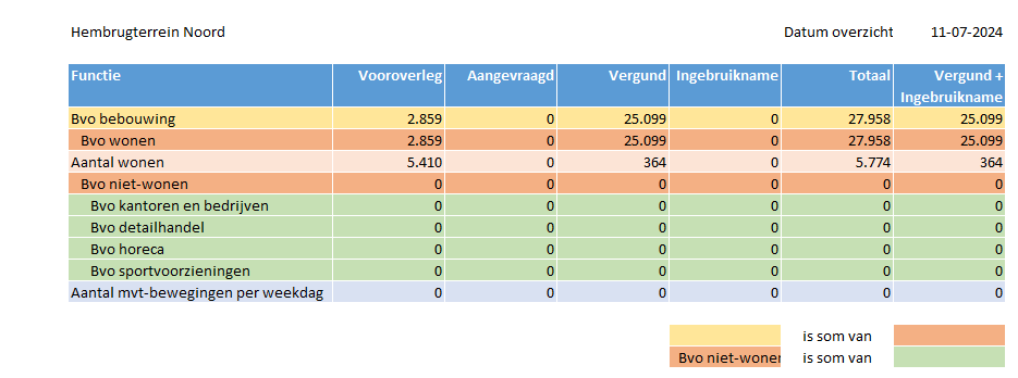 Monitoring Hembrugterrein